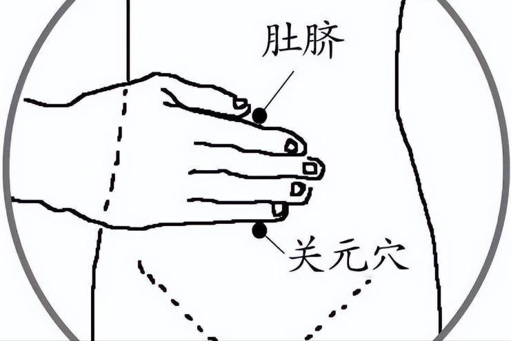 想要补肾益气，这四个穴位要记好！每天按一按，补气固精！

一：关元穴——补肾固元