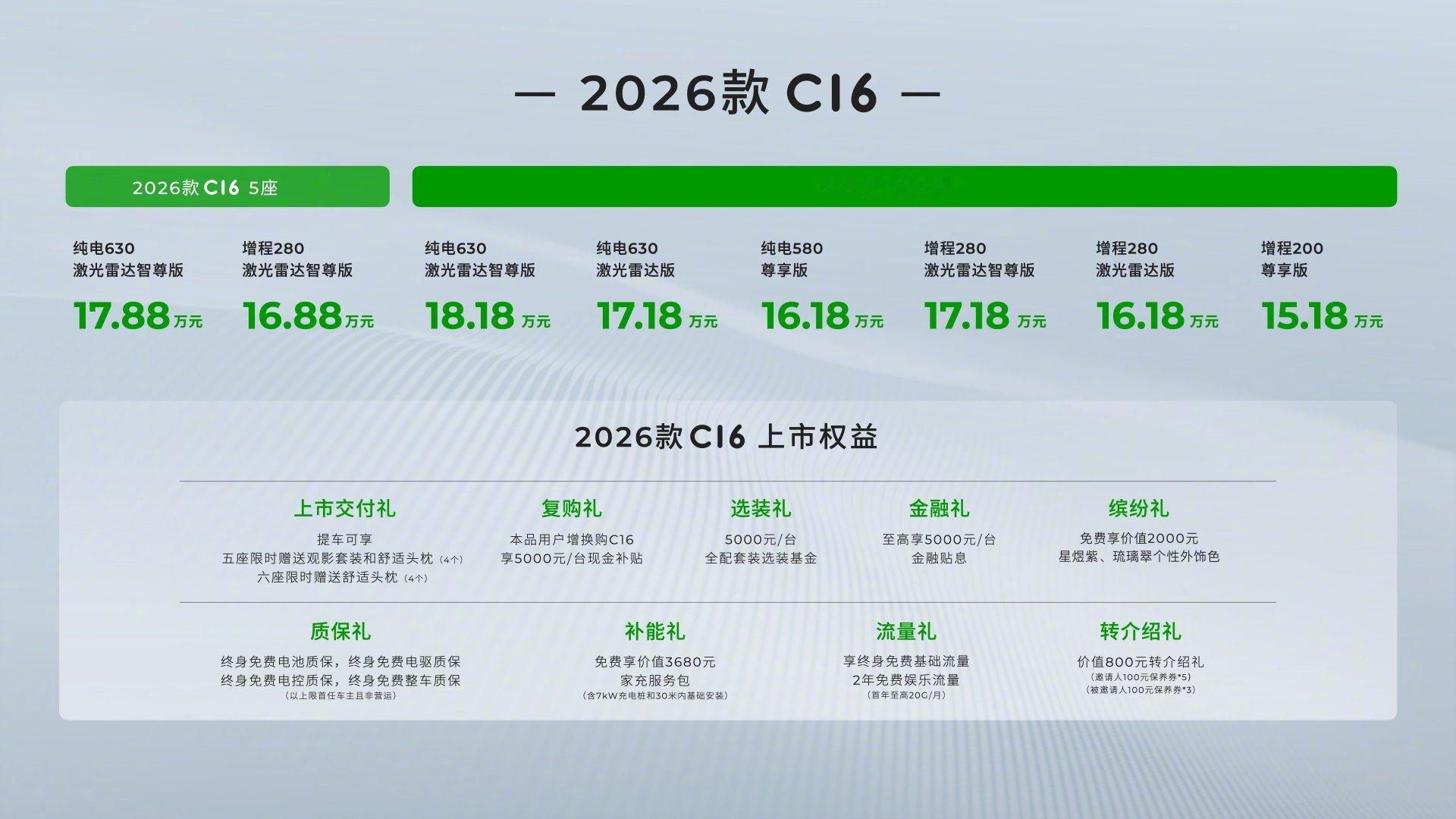 终于可以在车里躺平了LEAP 3.5架构、激光雷达及高通8650芯片，售价区间为