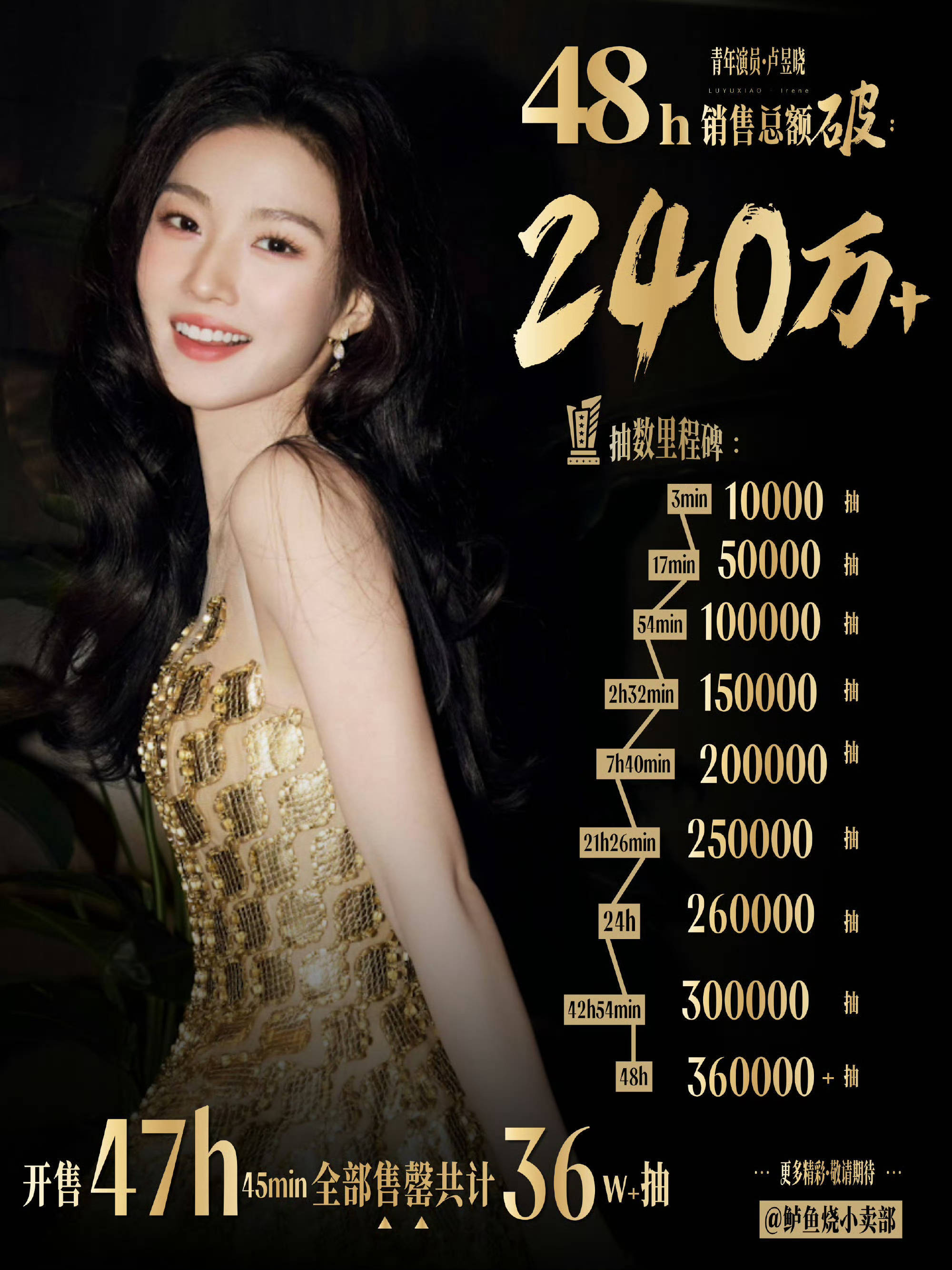 卢昱晓家ccl什么水平 不到48小时240万销售额 ，36万抽全部售罄 