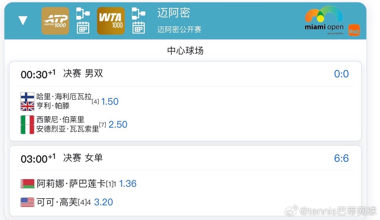 明日赛程 迈阿密女单决赛萨巴伦卡vs高芙3点 萨巴伦卡🇧🇾vs高芙🇺🇸（