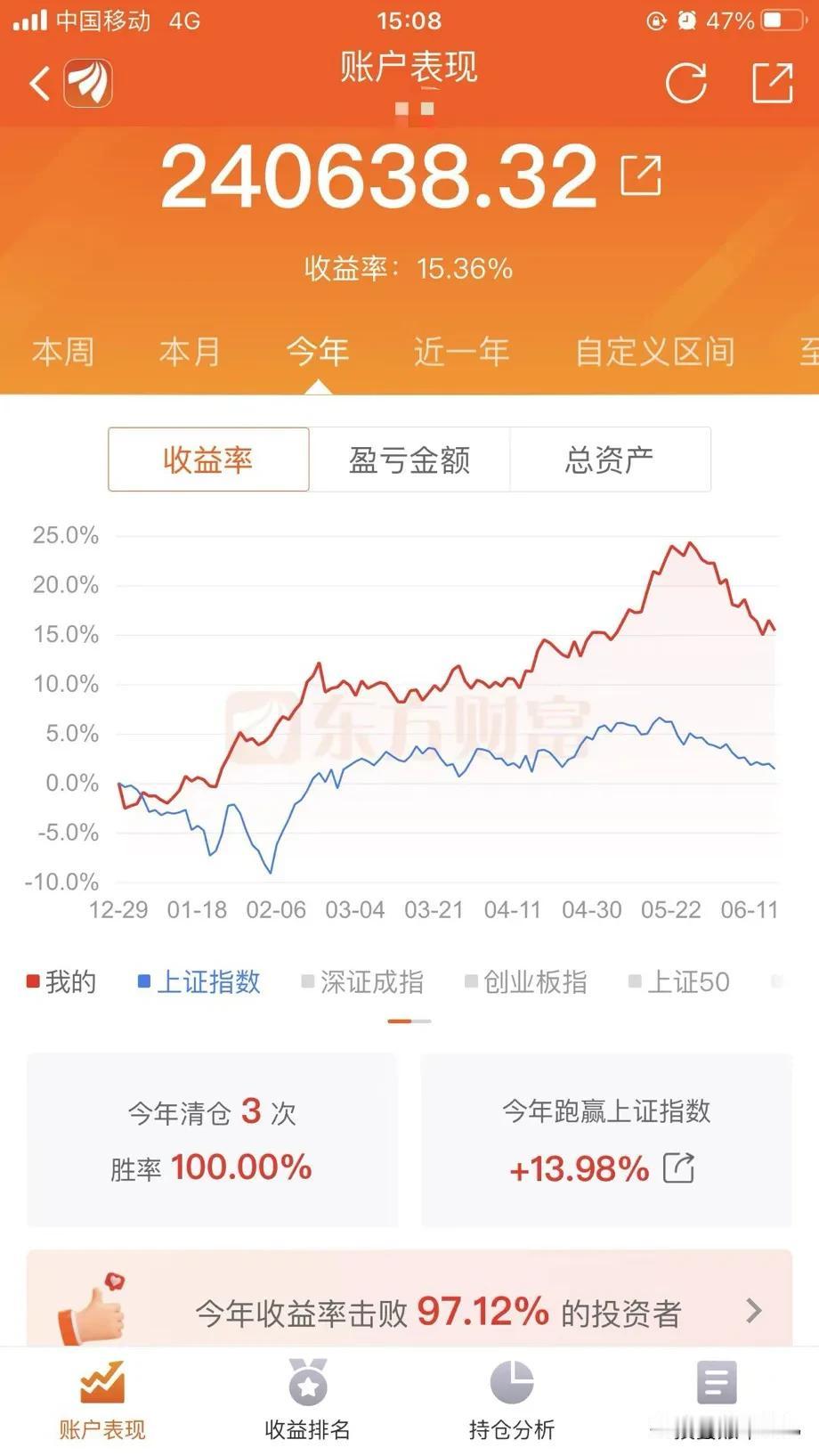 上个周末，没有利好消息出现，而今天MLF利率也没有出现下调，市场仍处于惯性弱势中