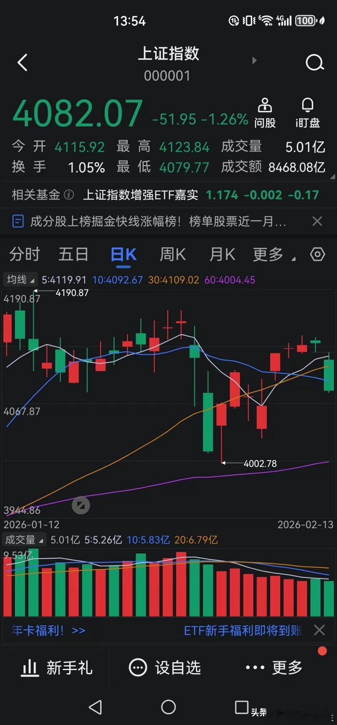 A股，节后面包会有的，但短期要降低期望值……明天新年初八，又要开市了，是春节后的