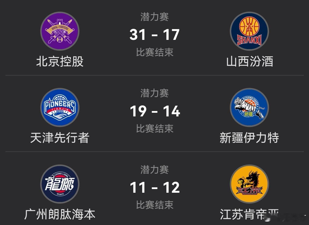 北控赢下了赛季最后一场潜力赛，广州输掉了赛季最后一场潜力赛，两队赛前同为9胜9负