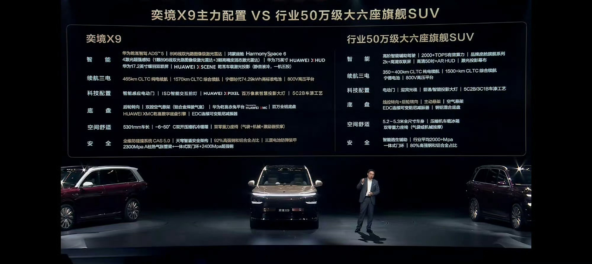 29.98万起，东风携手华为乾崑打造的奕境X9正式开启预售，重新定义了第二代家庭