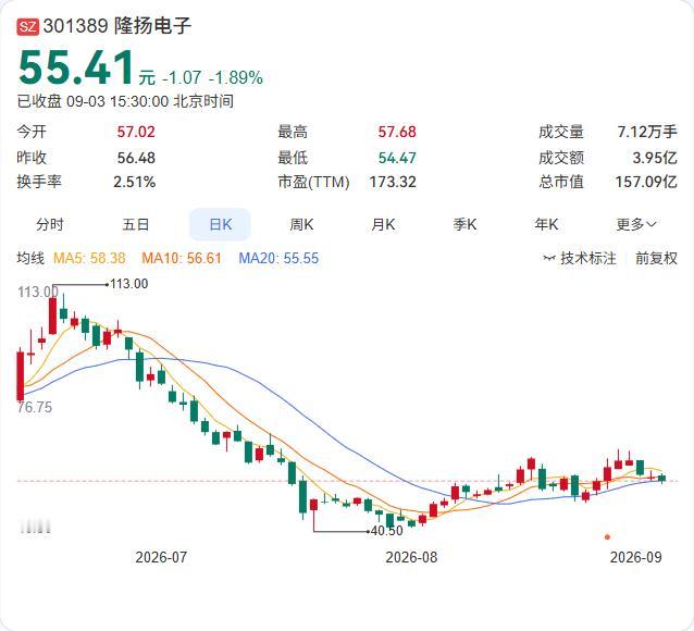 隆扬电子控股股东及其一致行动人提前收手了。

公告显示，隆扬国际和群展咨询原计划