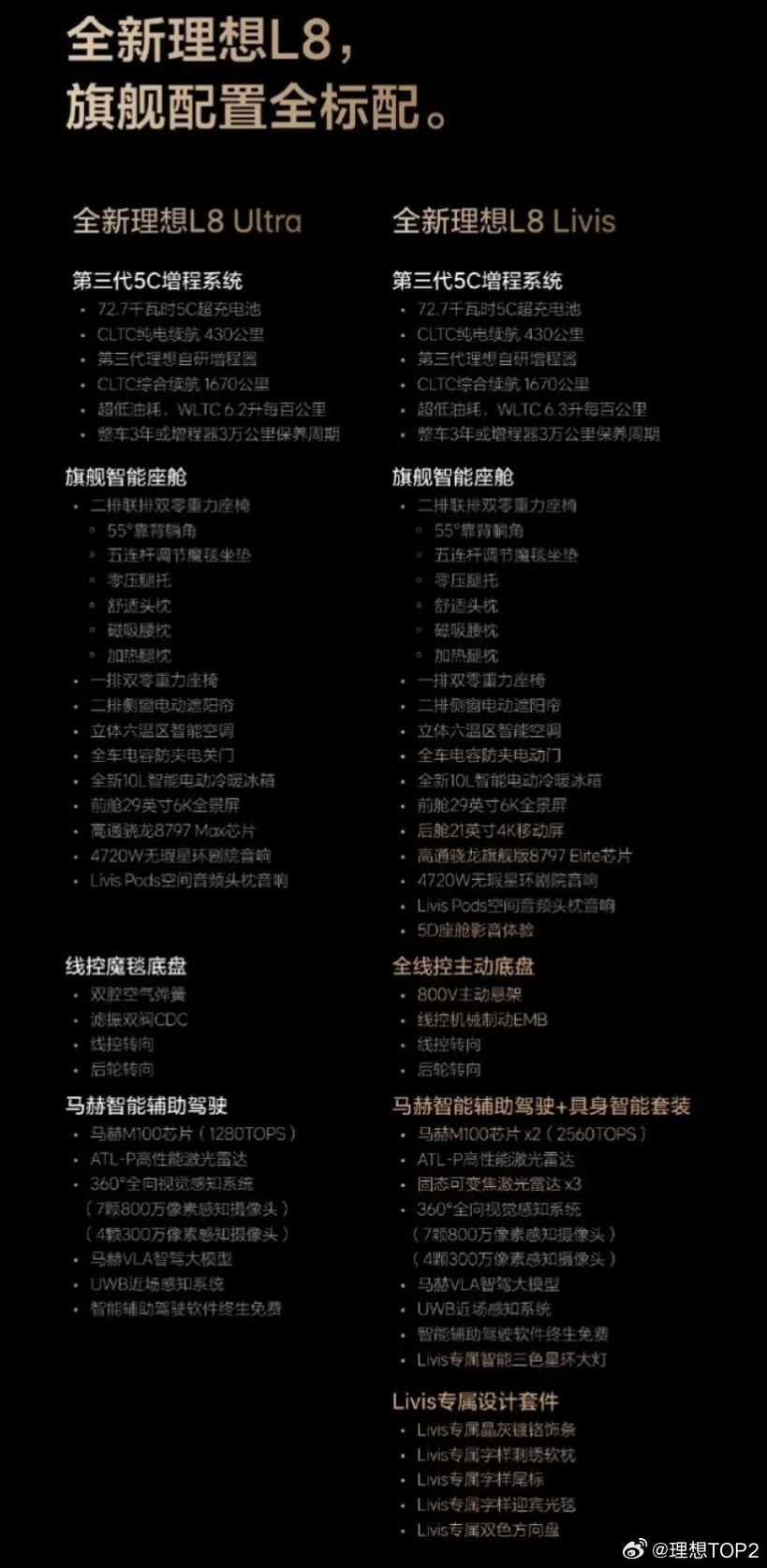 理想L8产品很好,但可以考虑对短期销量降低预期本文分为两部分:1.论述26款L8