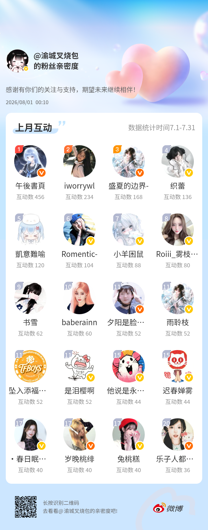 感谢有你们的陪伴与支持，期望未来继续相伴～网页链接微博亲密度粉丝亲密度