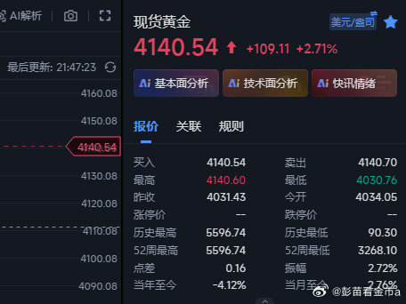 黄金4116的多不拿了，现在全部在4140这里收割出来~现货黄金现货黄金金价黄金
