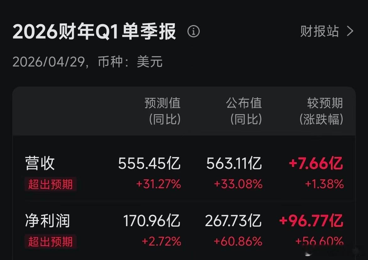 Meta这样的财报，市场都不满意，没话说了。硬要挑问题，也有2个：1，26年的资