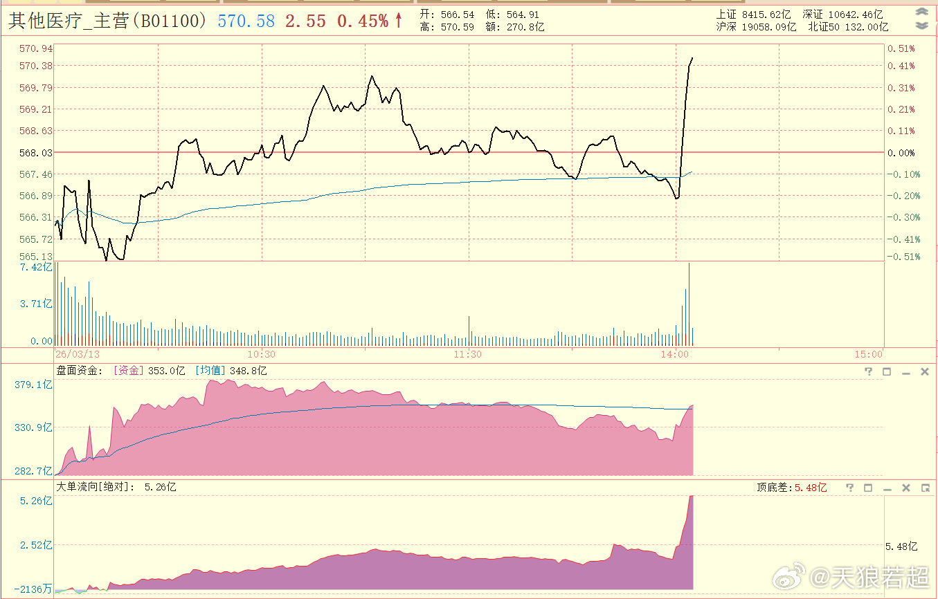 平淡的盘面起了点涟漪 