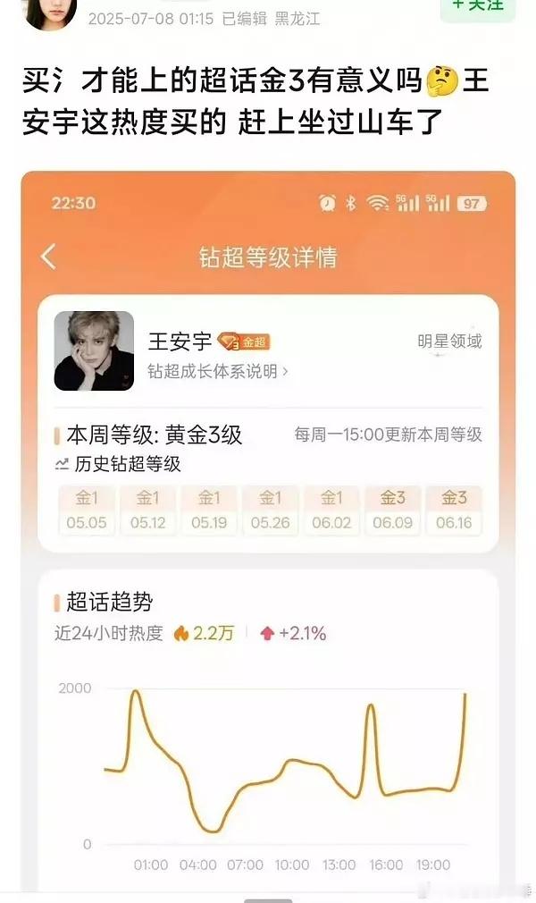 关于王安宇刘浩存超话氵这个问题，大家怎么看？[傻眼] ​​​