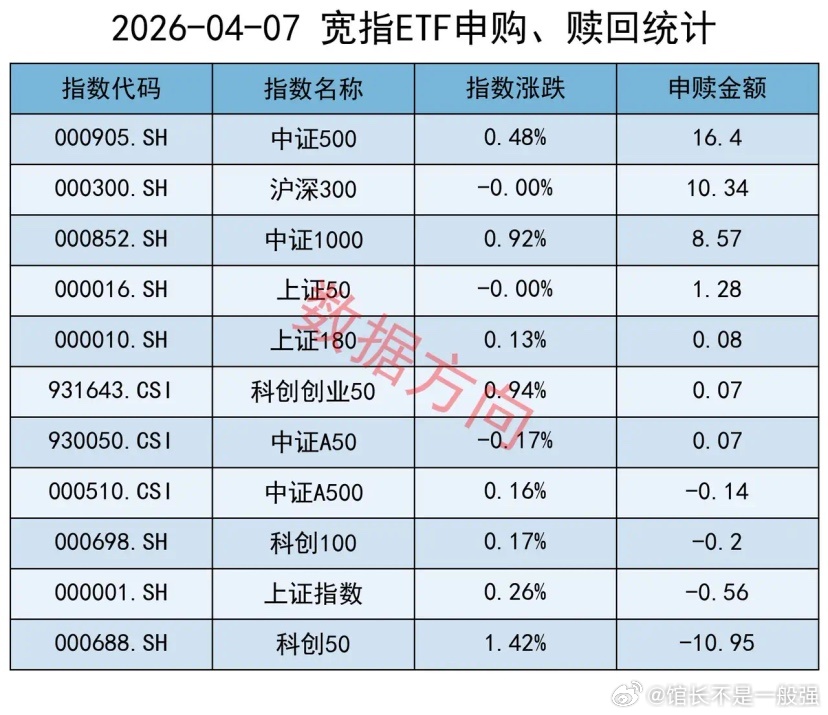 国内需求根本不好，今天的盘面塑料期货却来了个大涨，下游明明没有需求，怎么还大涨？
