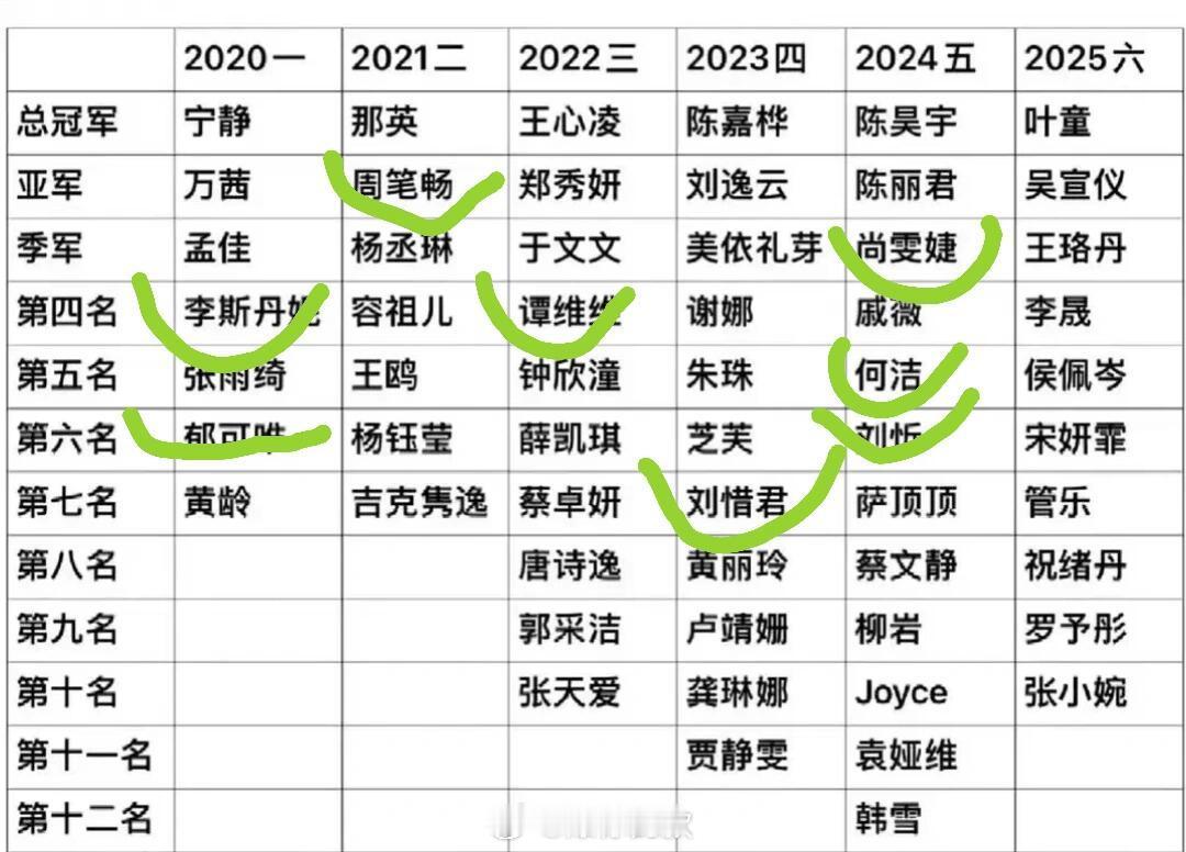 历届浪姐超快女成团名单 