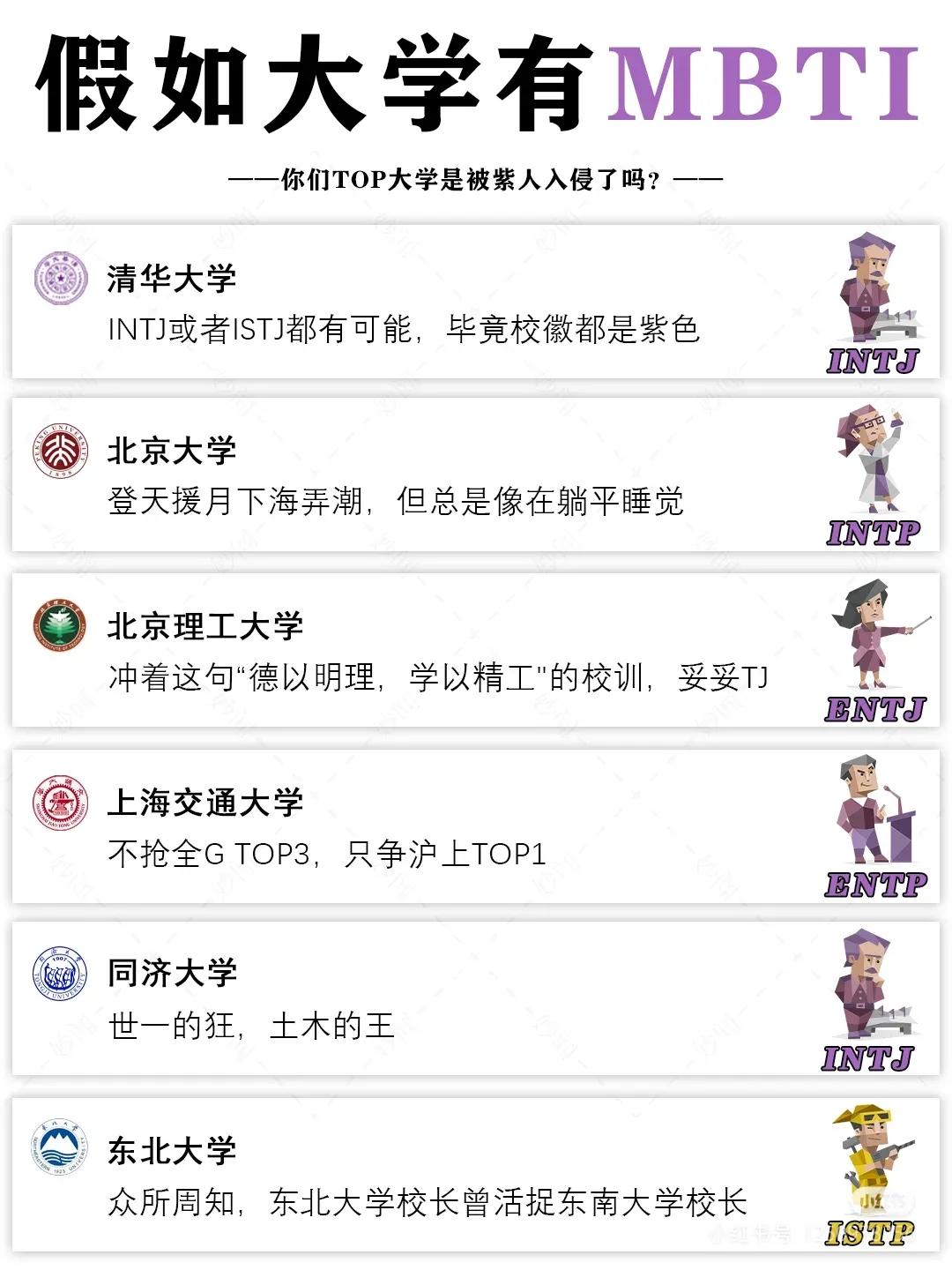 假如大学🈶MBTI