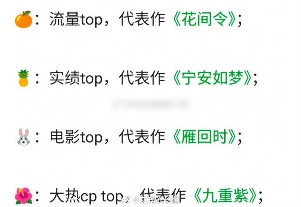 鞠婧祎，白鹿，陈都灵，孟子义 算不上90后四大top🌸，这代表作有说服力吗[d