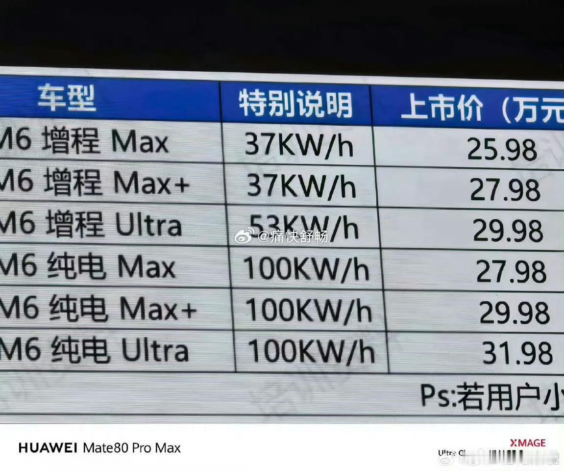 如果问界M6卖这个价格，能“杀疯”么？