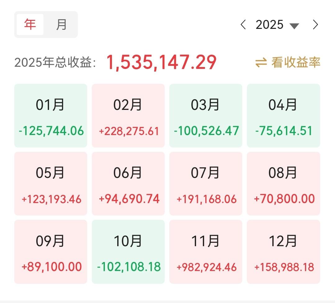 2025目标达成，希望2026年会更好！