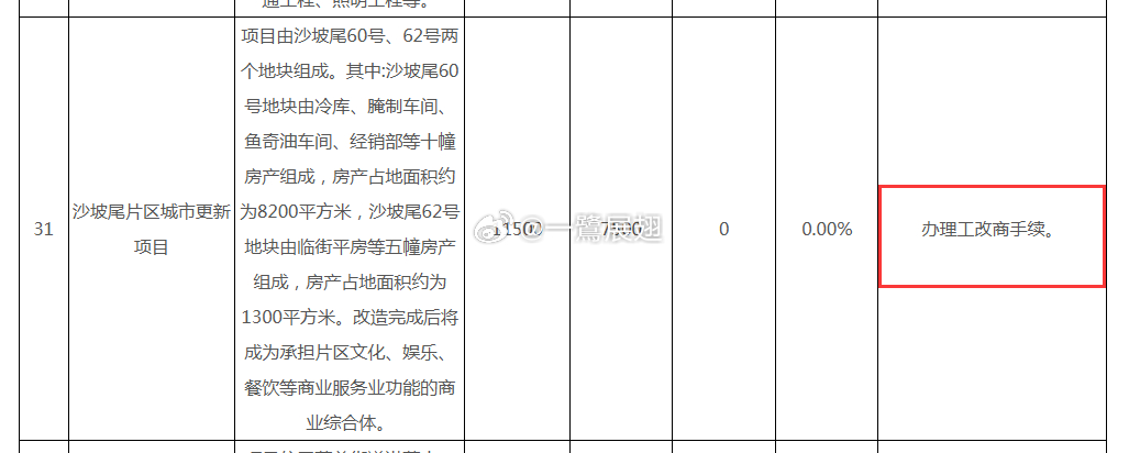 沙坡尾60、62号将改造为0.95万㎡的商业。厦门·沙坡尾62号(山国茶点·茶宴