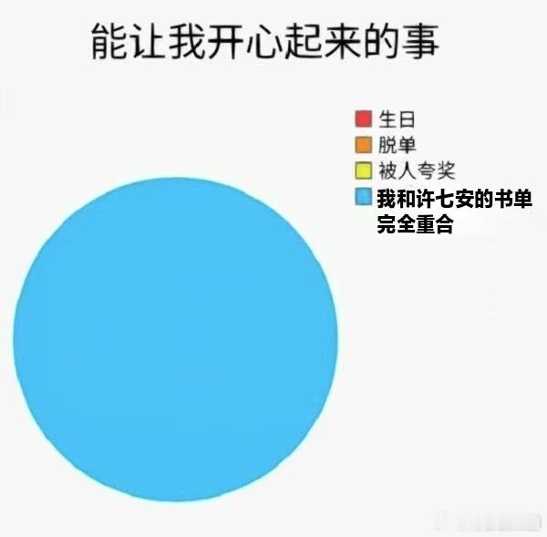 许七安读不上不代表我读不上 王鹤棣这波操作太实在，直接晒出许七安同款书单！《玄鉴