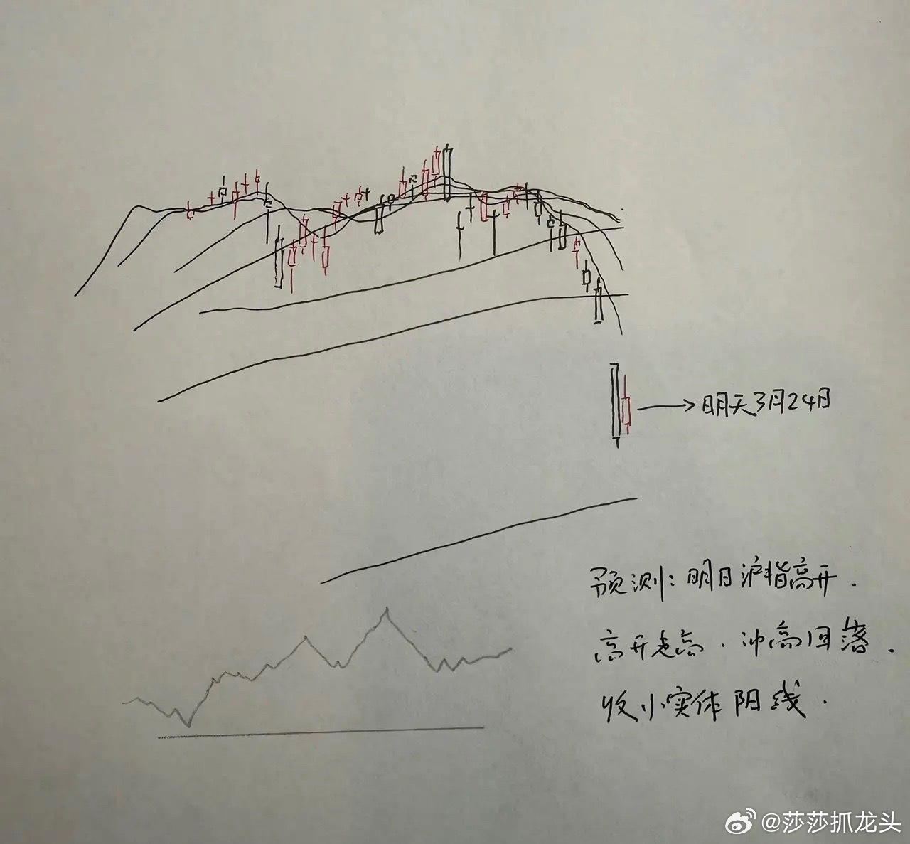 今天A股跌破3800点关口，明天A股怎么走？到底是涨是跌？莎莎做了一个大胆的预判