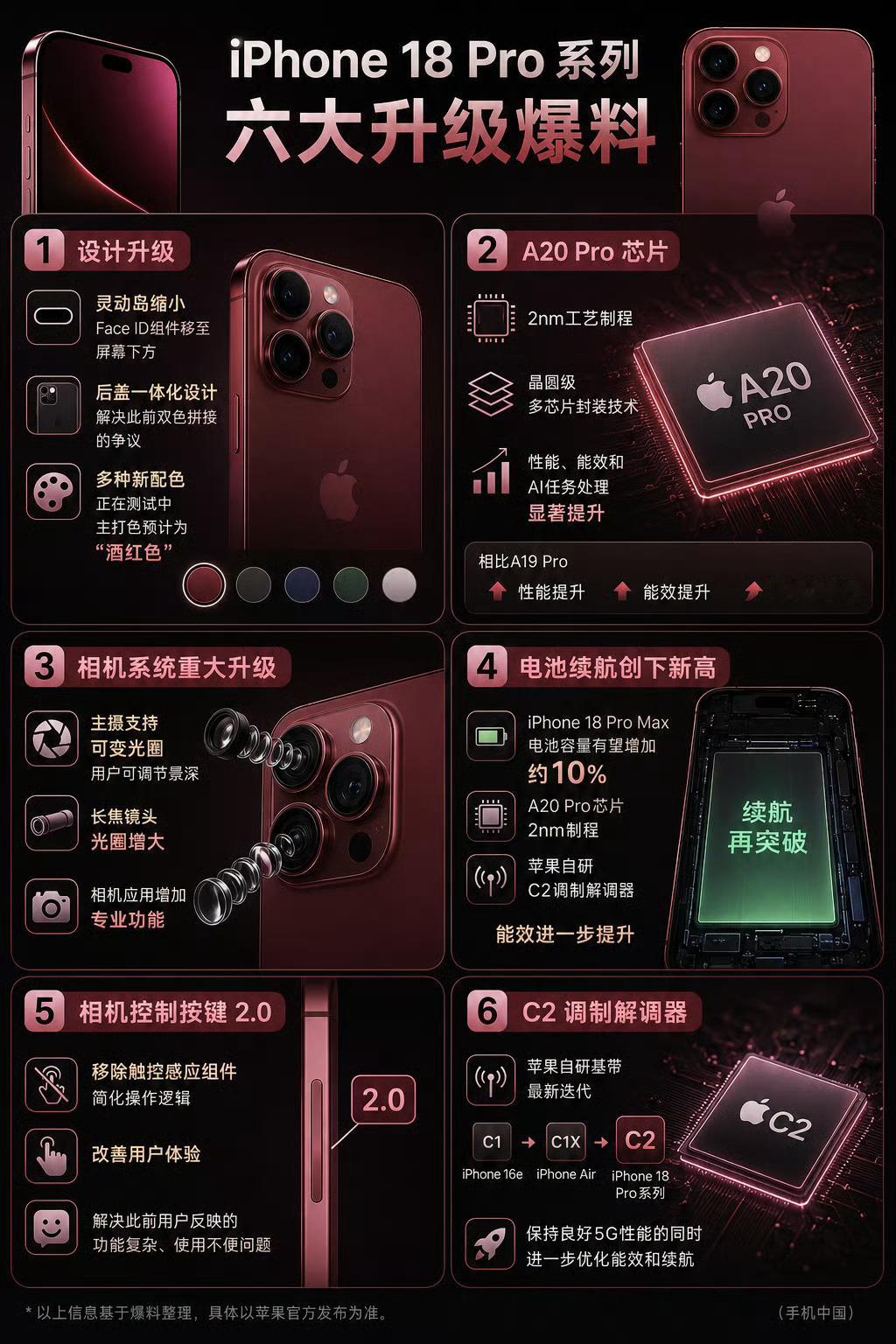 iPhone18Pro系列六大升级感觉有重大体验变化的，可能就只有续航了，A20