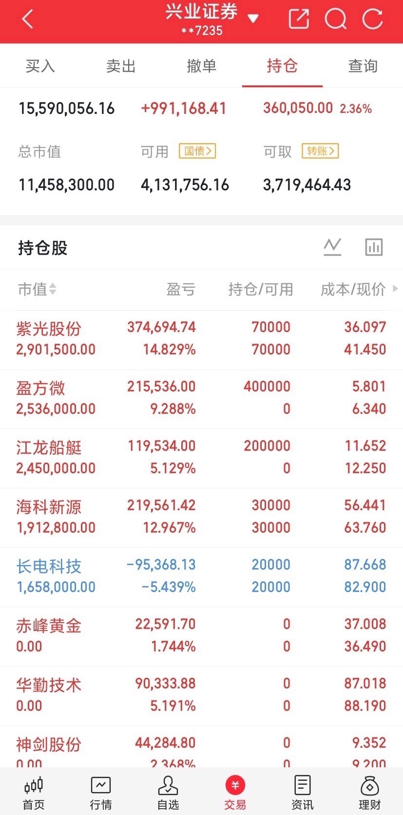 重大利好消息方量化被查了股市下周要大涨300点？痴人说梦今晚美股又大跌了A股下周