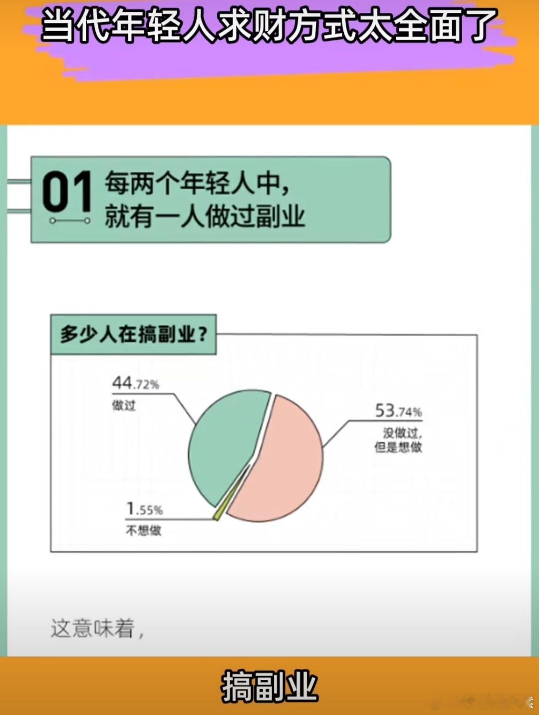 05后大军已经开始求财了 05后的年轻大军已经积极投身求财之路，他们以全面而富有