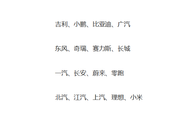 车企60天付款计划 目前已经有17家车企响应条例，承诺对供应商支付账期不超60天