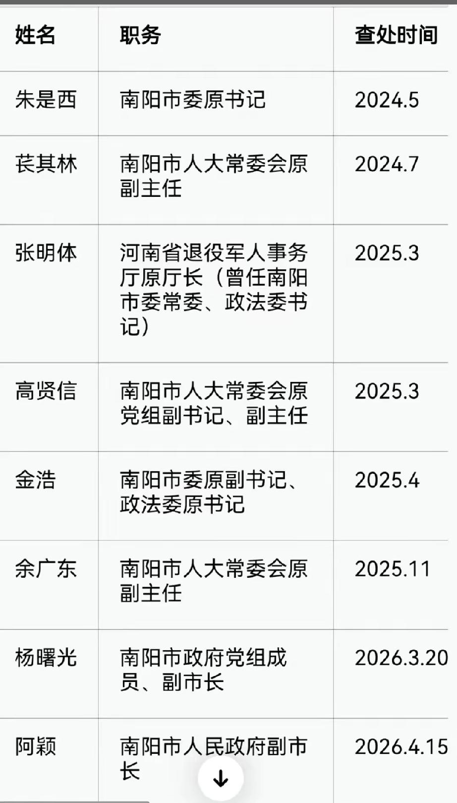 这是准备到监狱里面重新建群吗？按照这个趋势，估计这个名单还要更新……