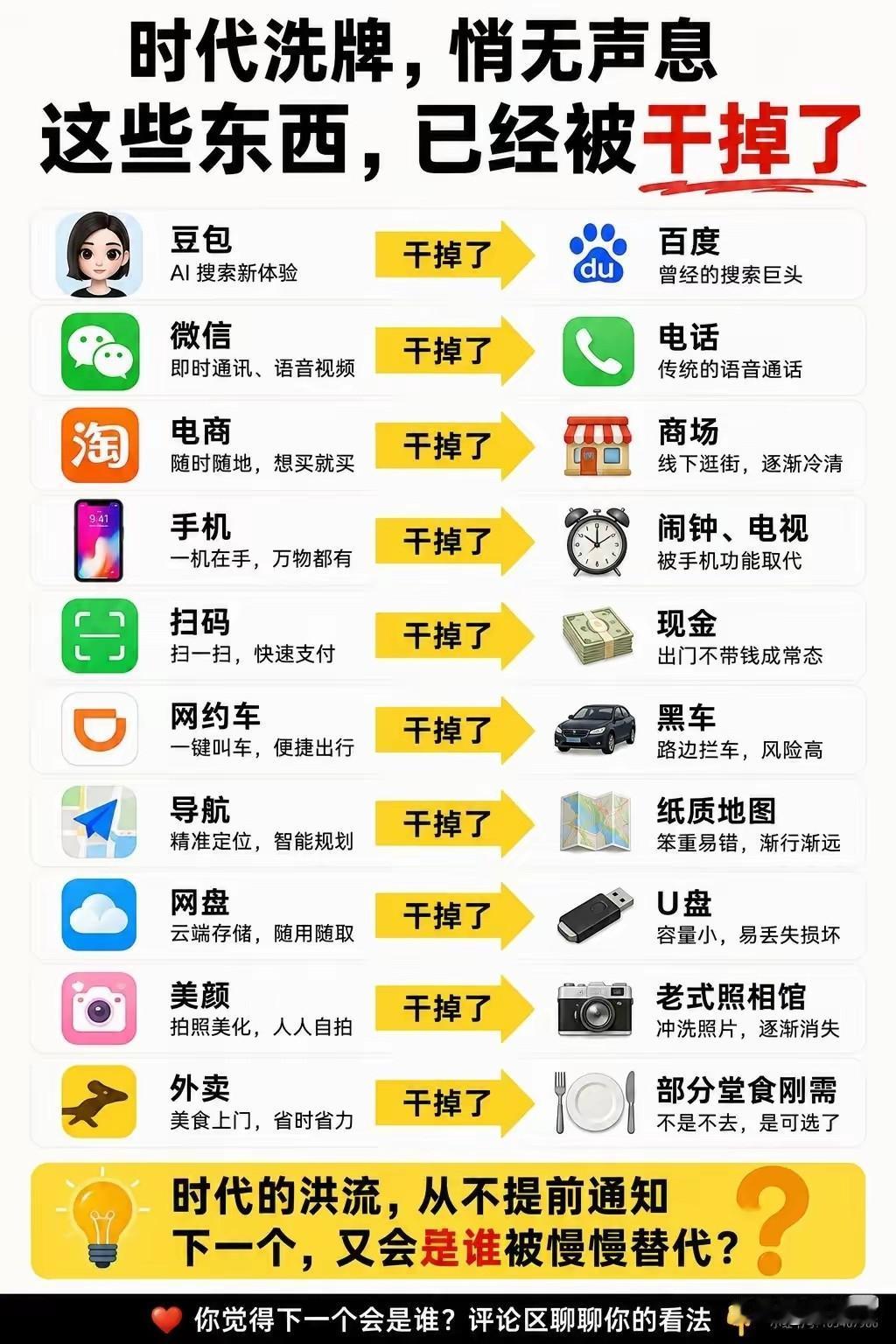 近10多年出来了一批又一批的APP应用程序，但是真正最好用的也不过几个而已，大家