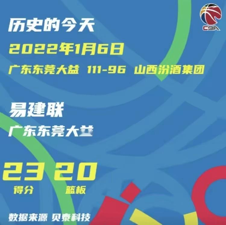 CBA历史上的今天：本土唯一！易建联总得分突破12000分🫡CBA官博更新，回