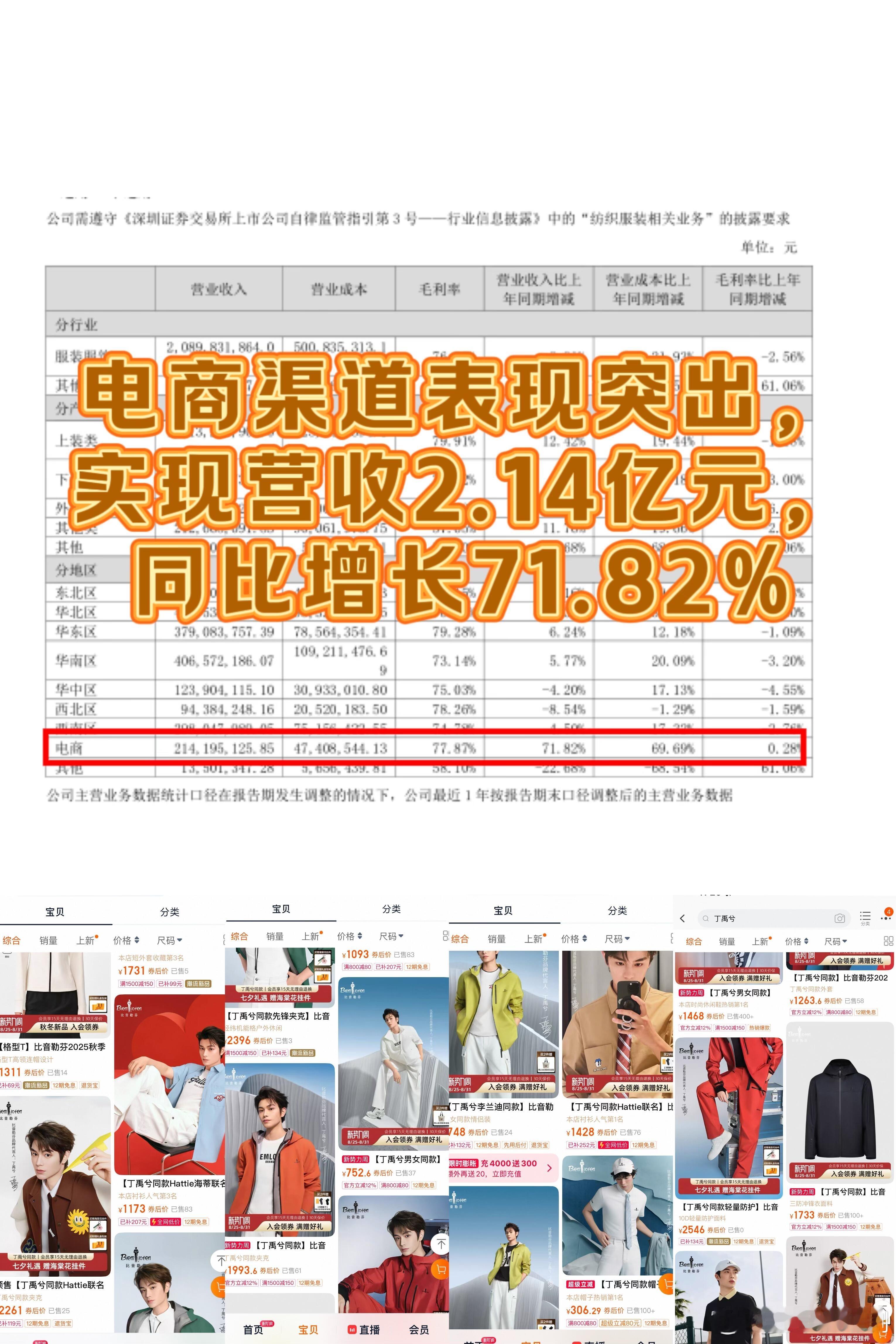 品牌单列代言人丁禹兮。2025年上半年年报显示，营收同比增长8.63%至21.0