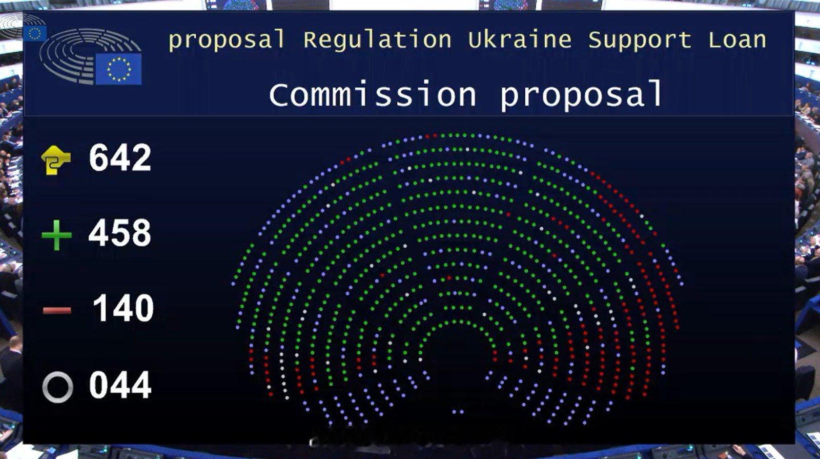海外新鲜事 🇺🇦 乌克兰/俄罗斯战争：欧盟议会批准向乌克兰提供900亿欧元贷