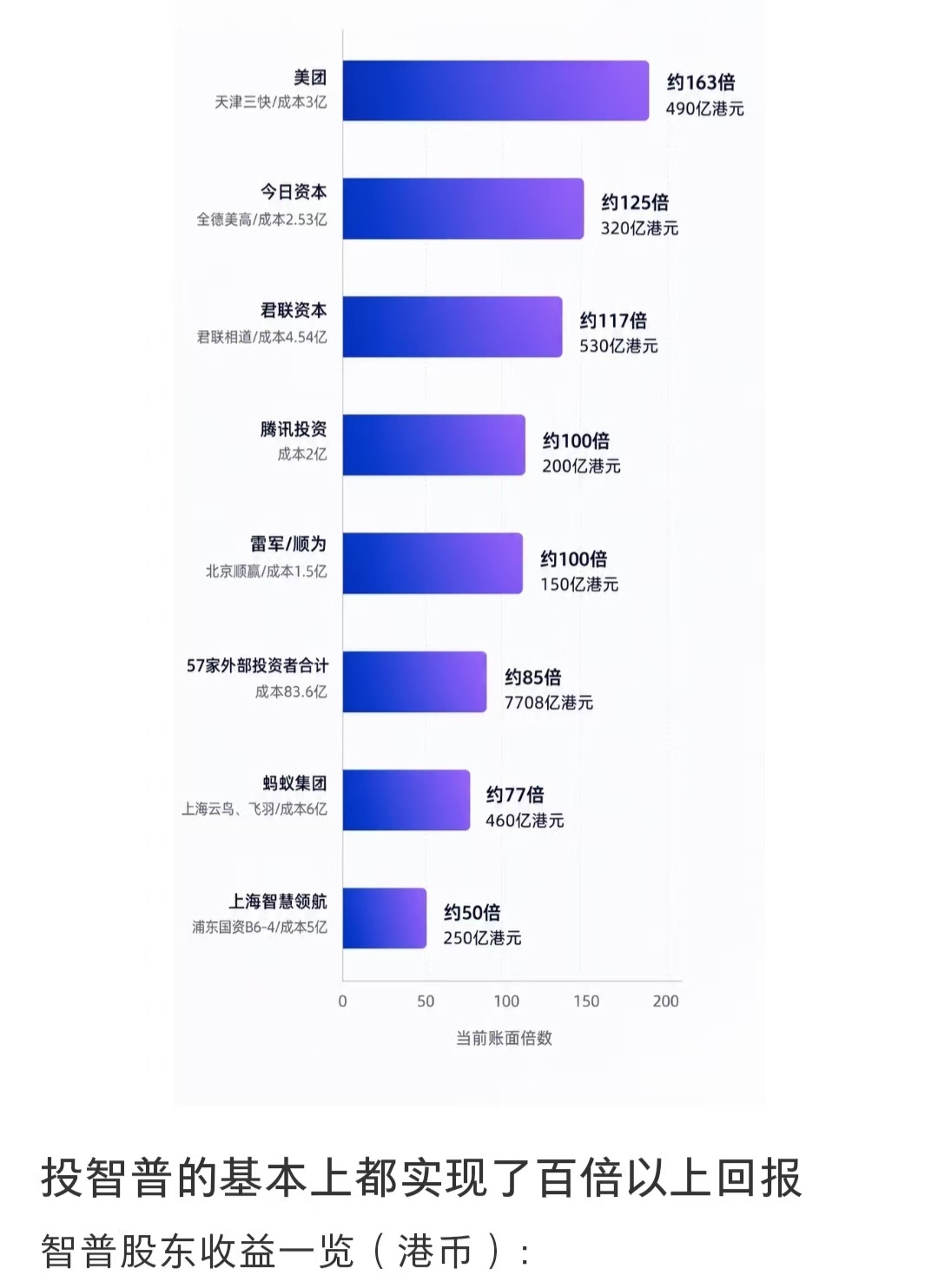 美团王兴回应股价低迷王兴回应最近股价低迷，称外部有一些不错的投资，会在合适的情况