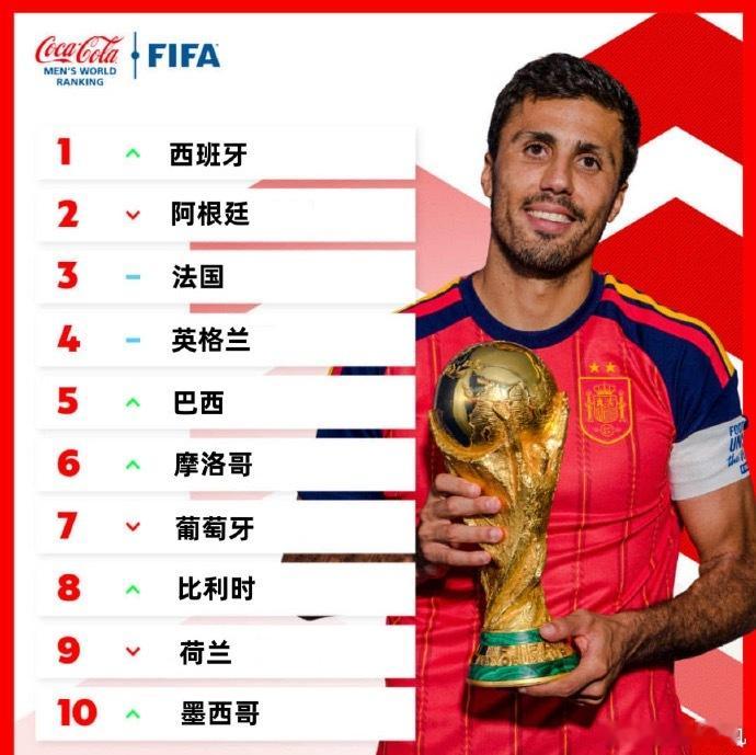 北京时间7月21日，国际足联（FIFA）正式公布了2026年美加墨世界杯结束后的