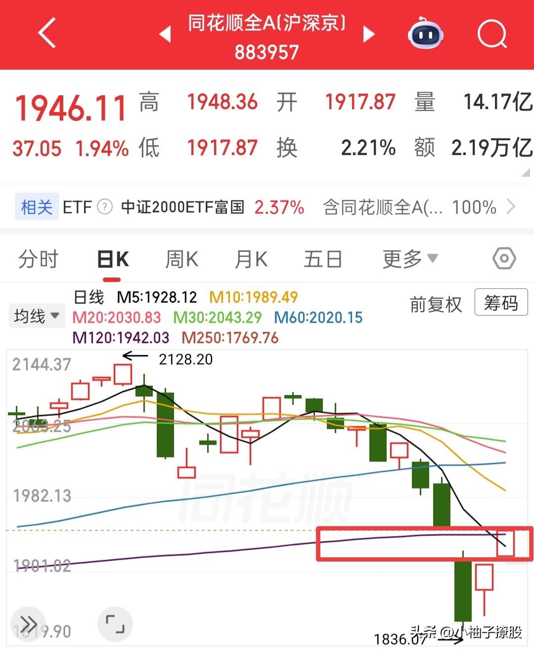 明天可就不能再入手了哦，明天做到只扔不入应该就够了，我看很多人说明天要大跌，这一