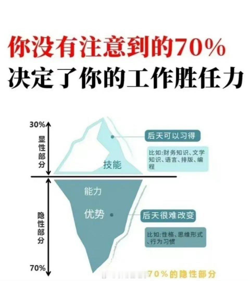 你没注意到的70%，决定了你的工作胜任力 ​​​
