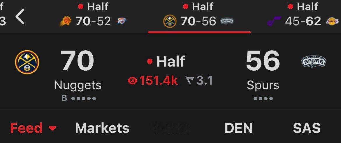 半场比赛结束！掘金70-56马刺！湖人62-45爵士！掘金vs马刺湖人vs爵士