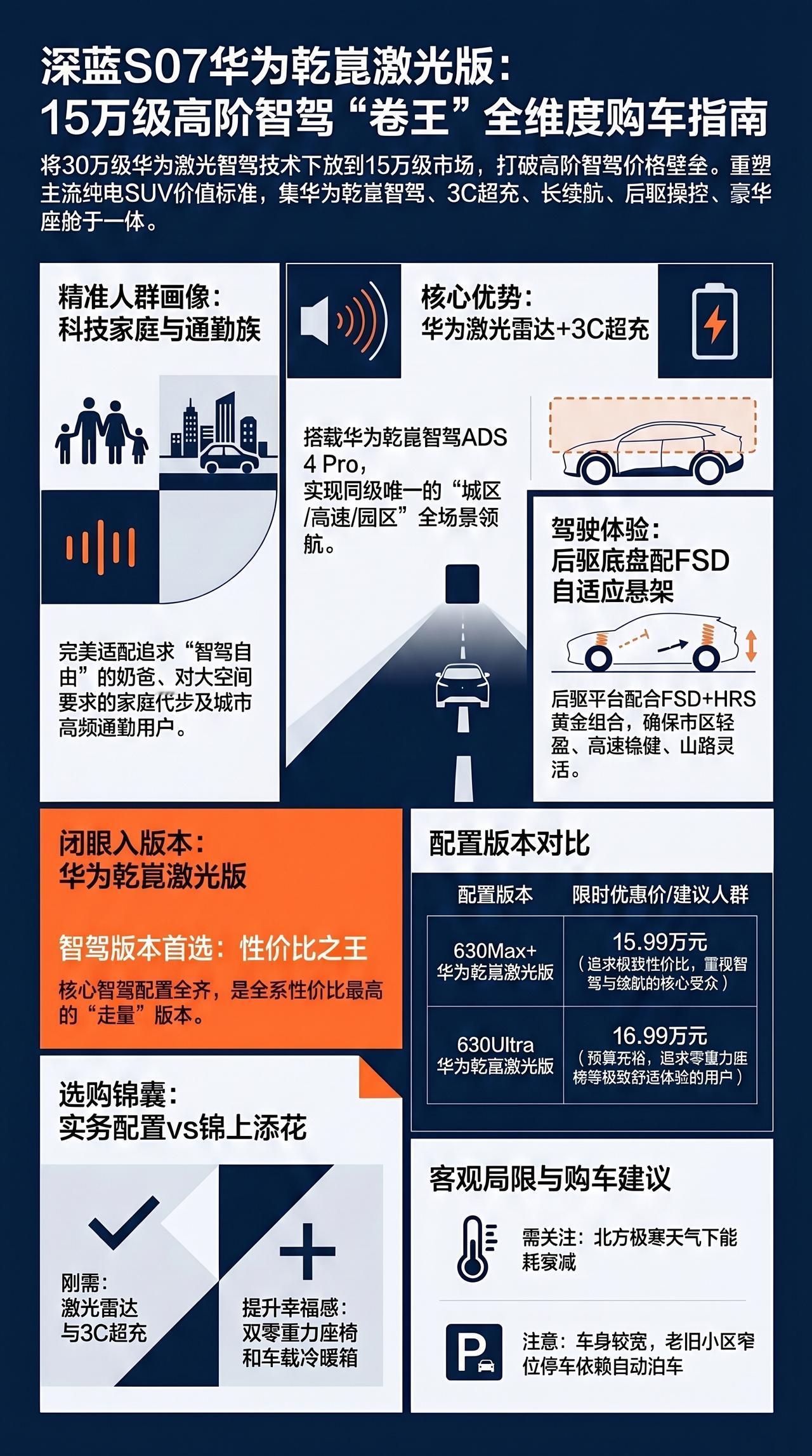 一图看新车 深蓝S07 15万级高阶智驾卷王 深蓝汽车