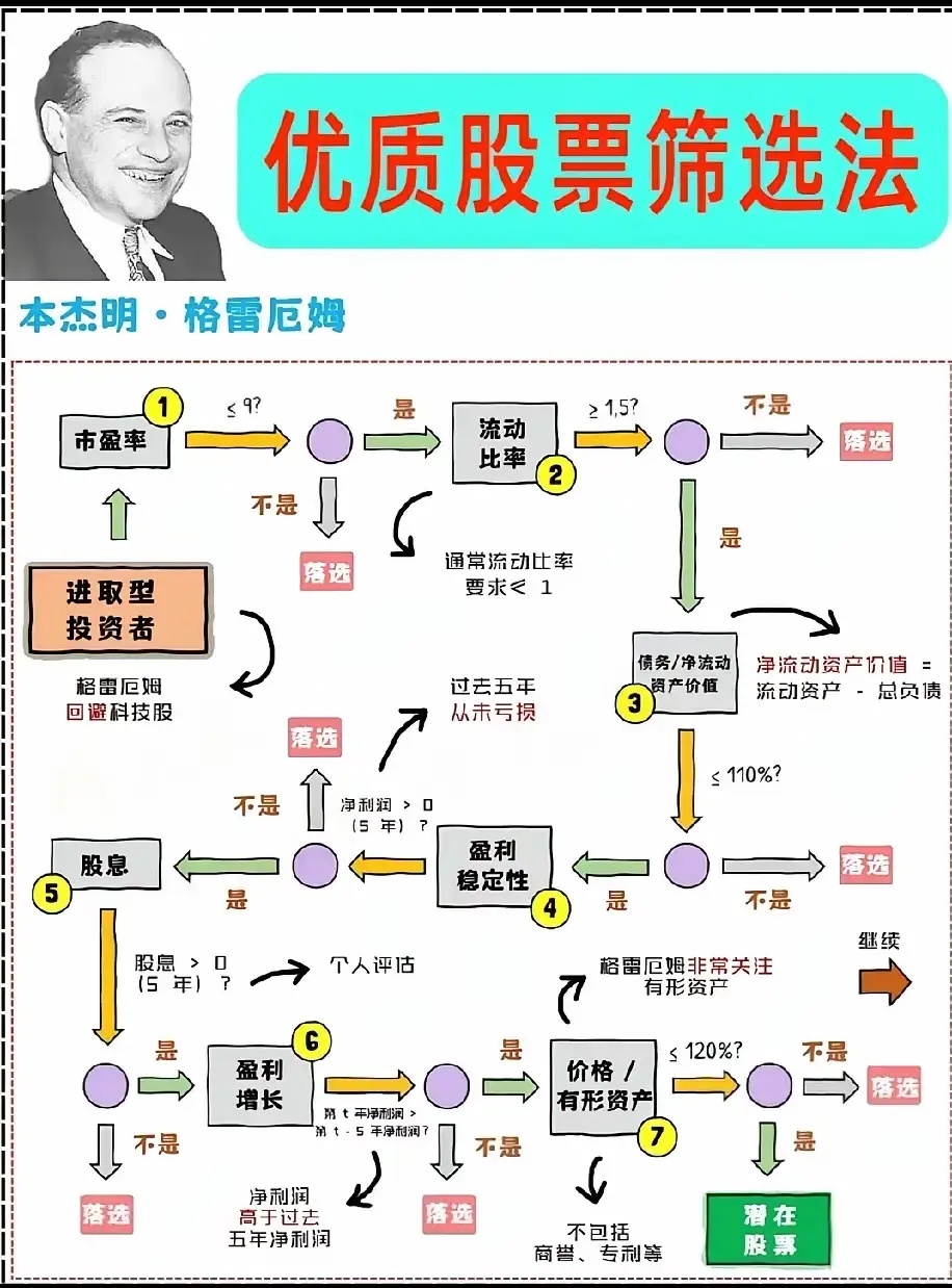 “分散投资”是大资金的游戏，是散户的坟墓“不要把鸡蛋放在同一个篮子里。”这句话几
