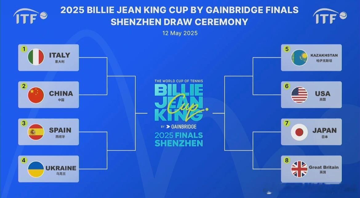 深圳比利简金杯总决赛 🇨🇳中国队vs🇮🇹意大利🇪🇸西班牙vs🇺🇦