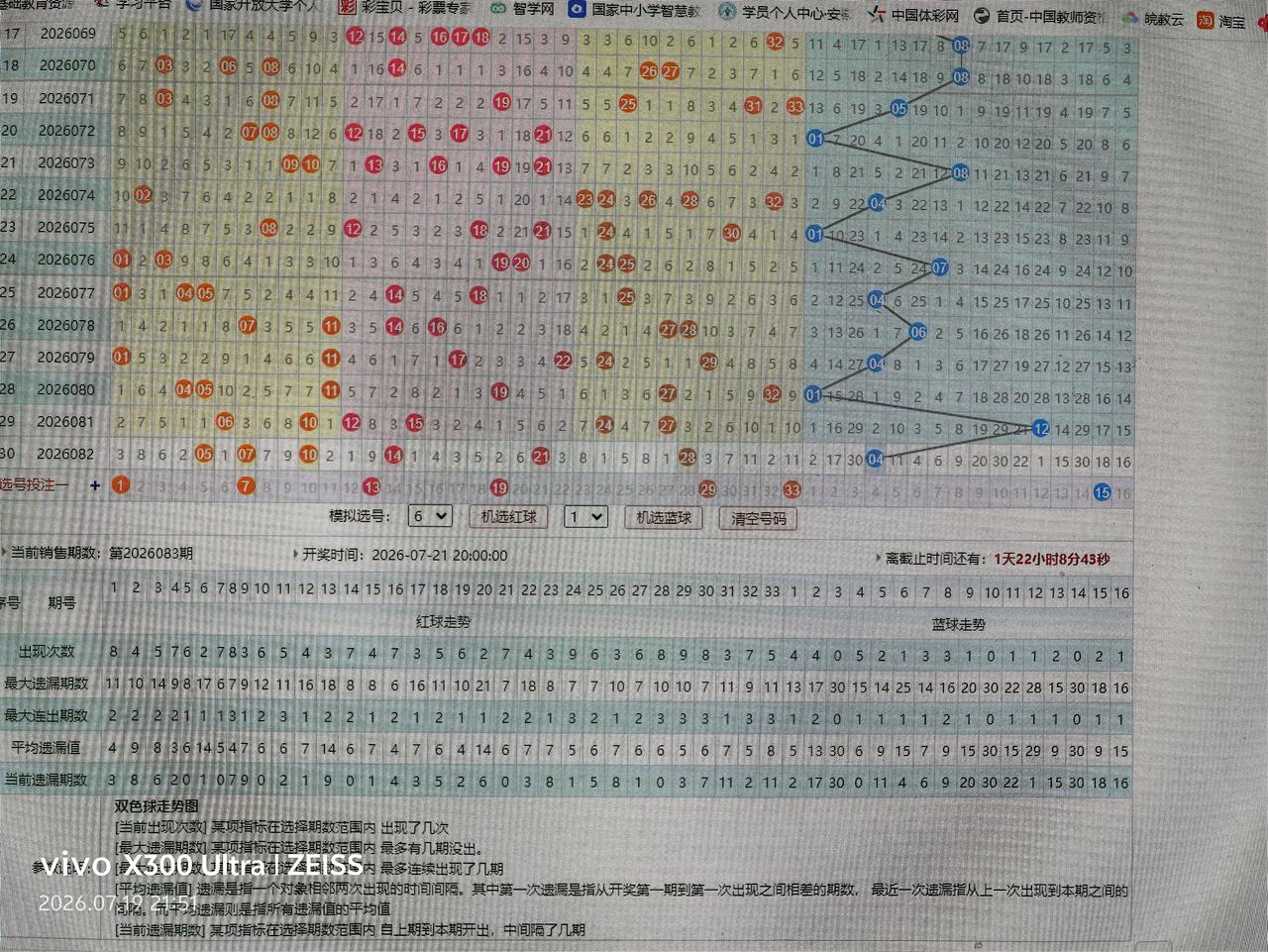 双色球走势分析26083期
01  07  13  19  29  33+15