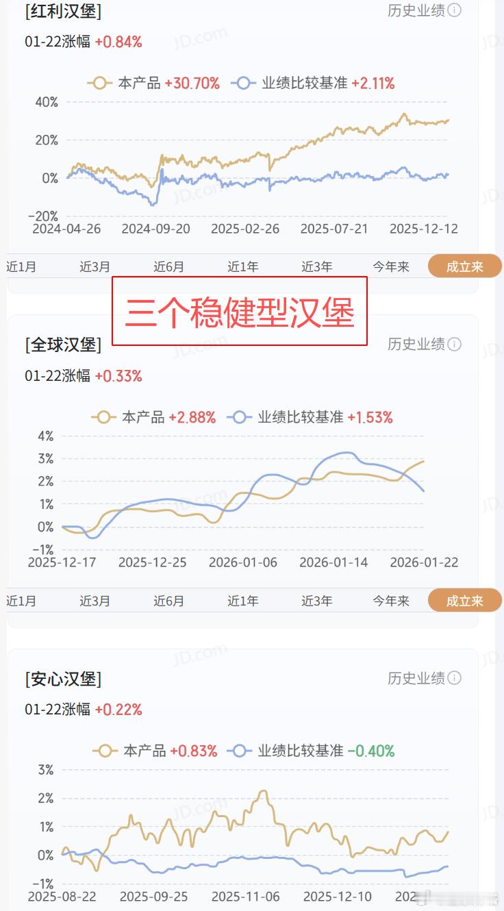 稳健性三汉堡~大家有啥问题欢迎留言望京博格与朋友们