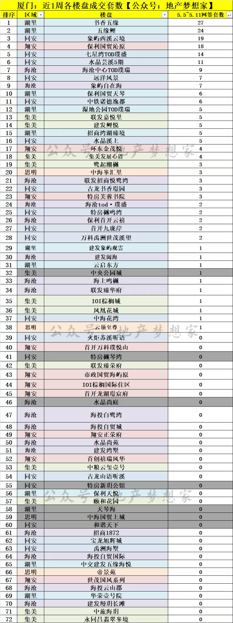今年，到底要不要买房？