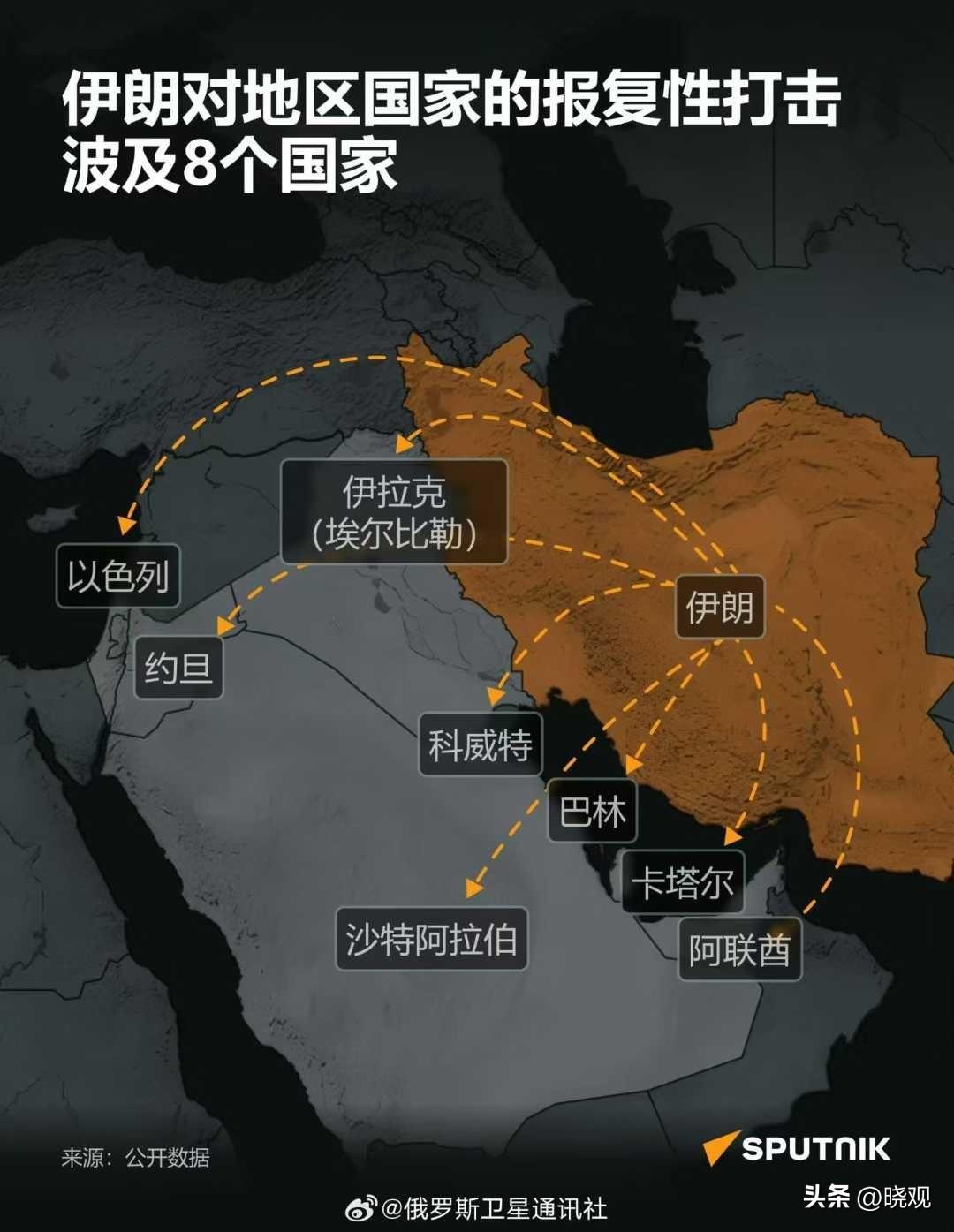 伊朗实施报复性打击的范围，涉及8个国家包括：以色列、约旦、伊拉克（埃尔比勒）、科