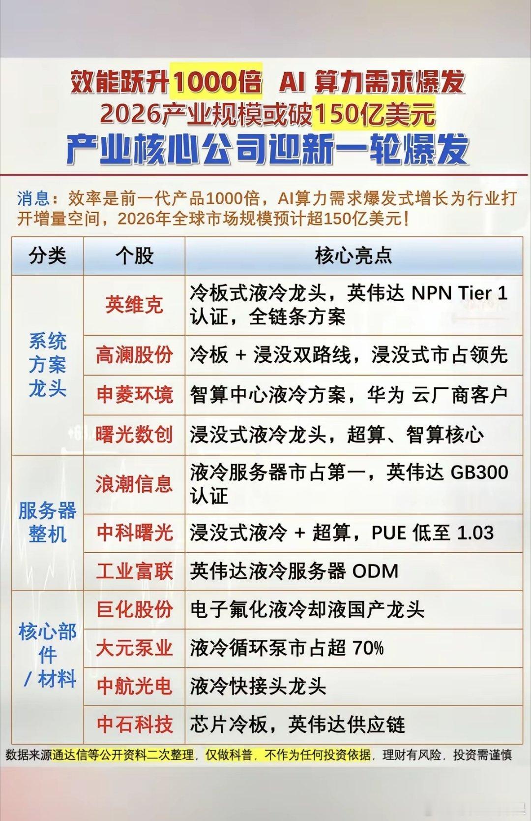 SpaceXAI与Anthropic签协议布局太空算力对A股影响最大公司有什么一