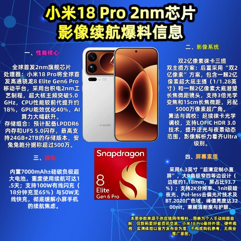 Pro全套硬件规格梳理解读

我发现小直屏机型一直有续航的问题，这次小米18 P