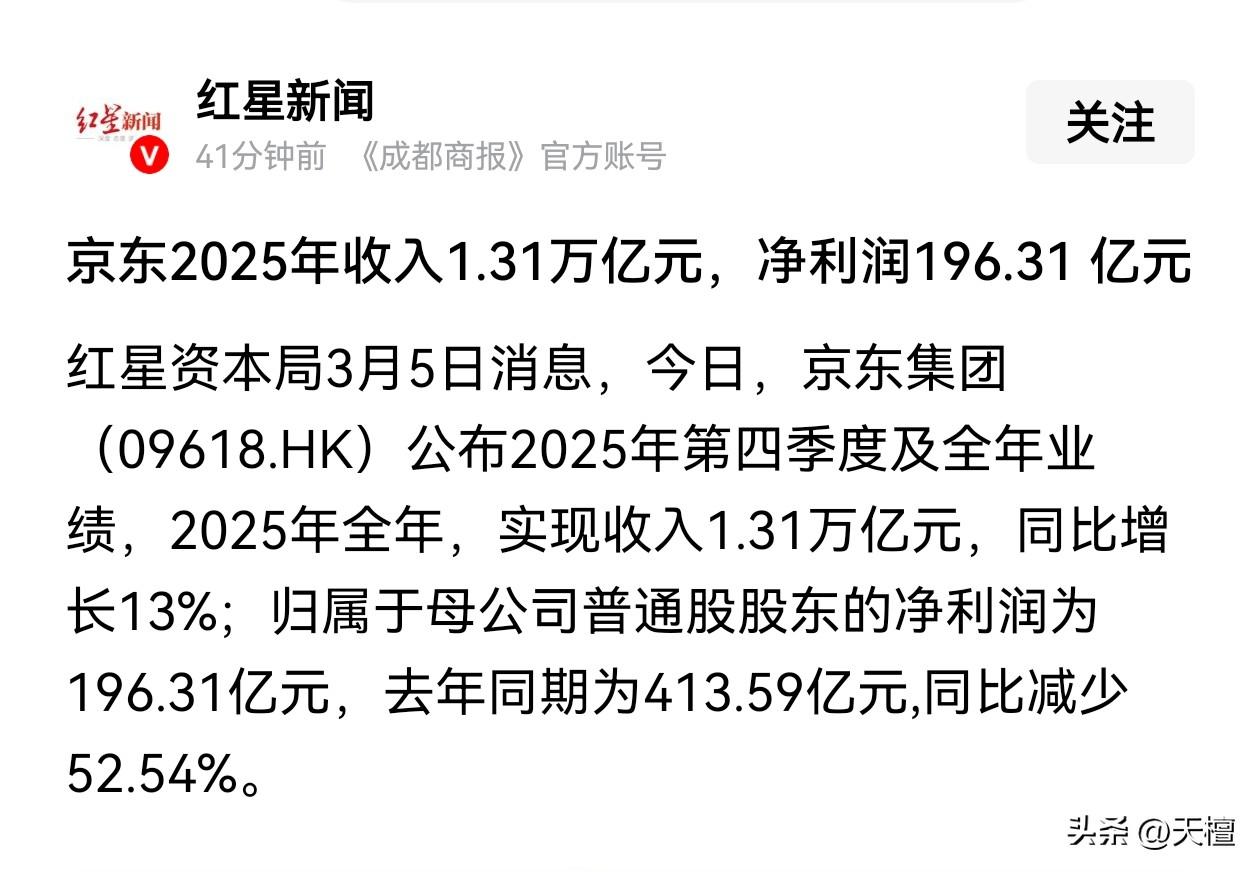 京东2025年财报出炉，营收增长13%对于电商行业的老兵来说，实属不易，但利润承