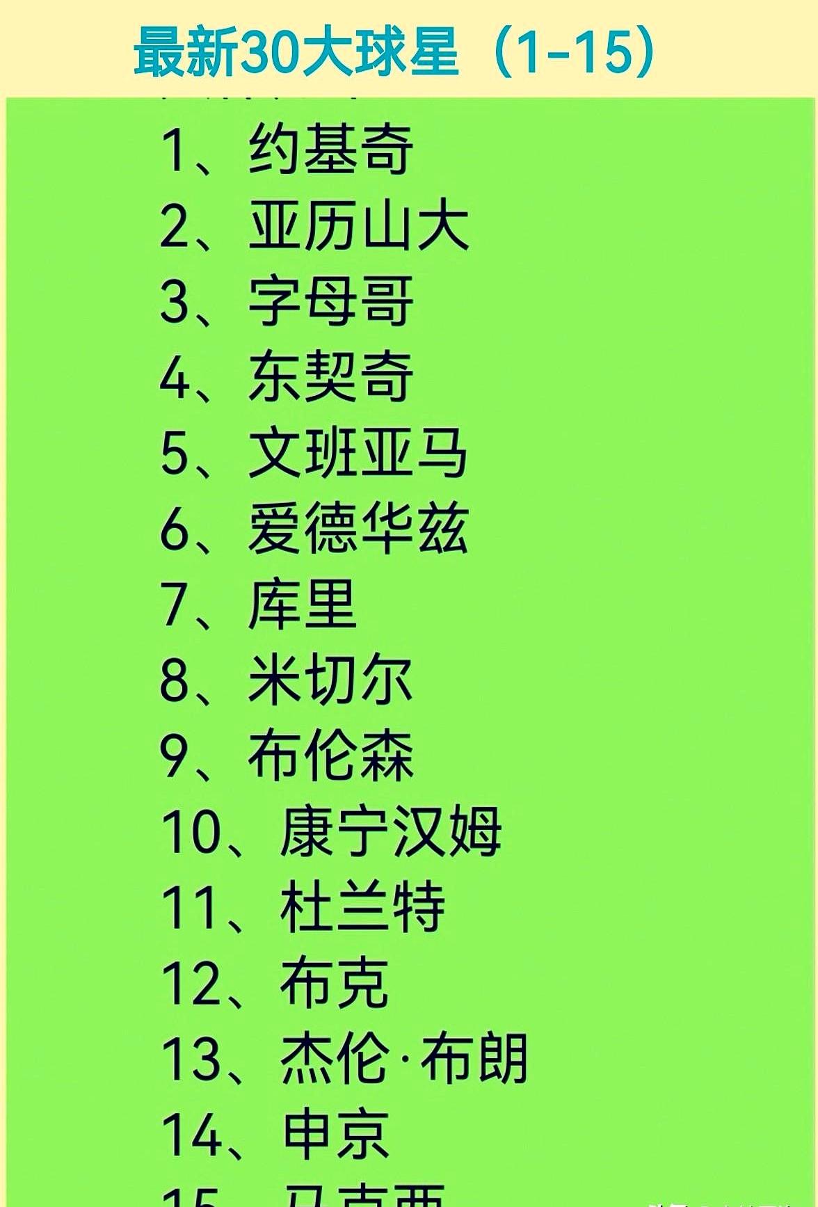 最新三十大球星评选对哈登不公平？
 

他离开费城的是非，来到快船就是想安安静静