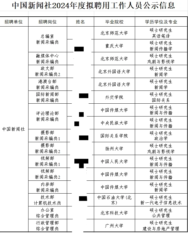 中新社是不喜欢要男生吗？